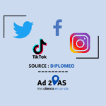 Agence social media