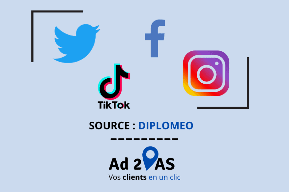 Agence social media