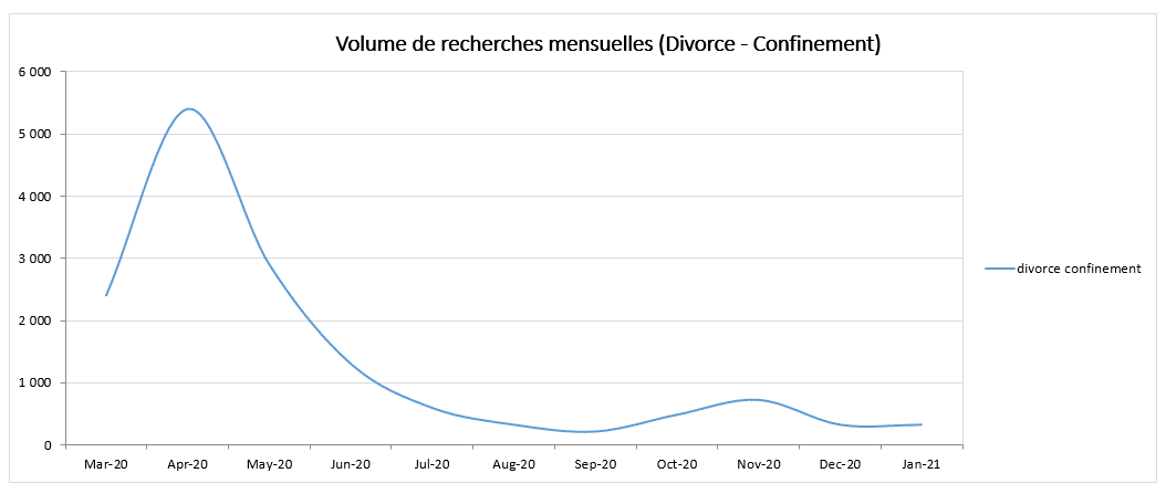 Divorce confinement