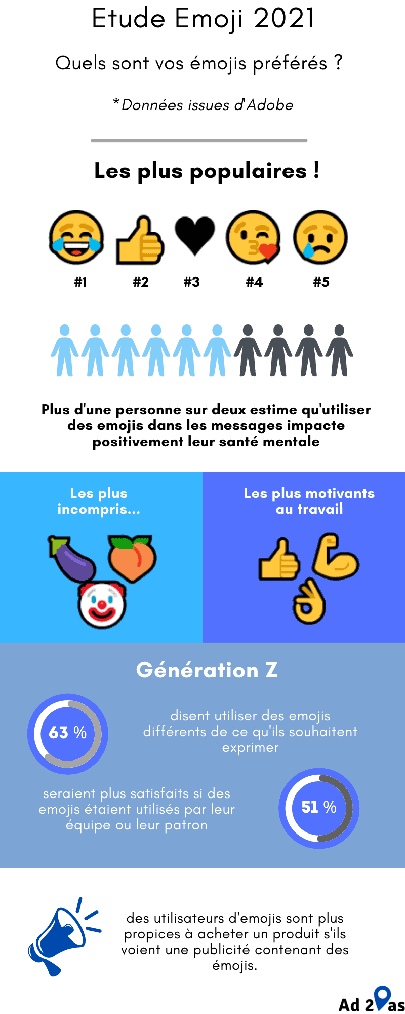 Les afficheurs de messages et d'émojis sont-ils autorisés ?