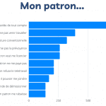 Etude de potentiel SEO