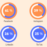 Réseaux sociaux Grand Est