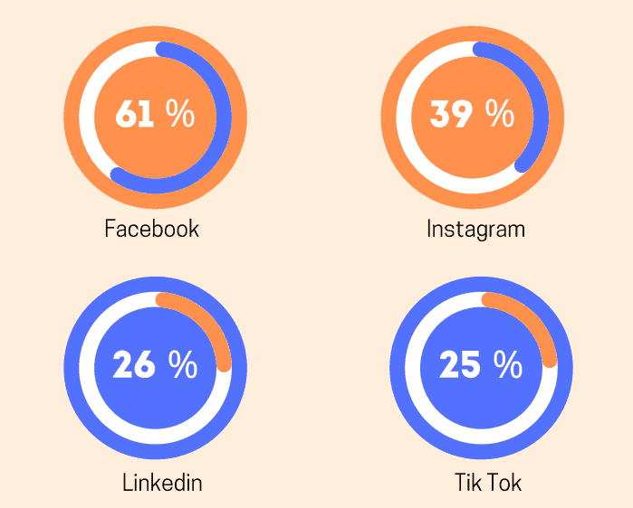 Réseaux sociaux Grand Est