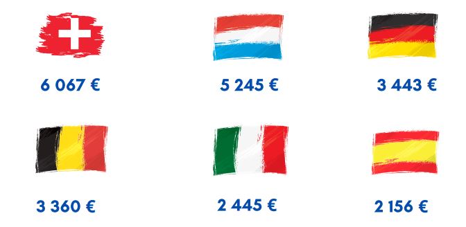 Revenus Moyens Pays Frontaliers