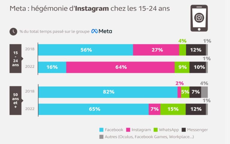 Agence de communication digitale à Metz _ Les services Meta