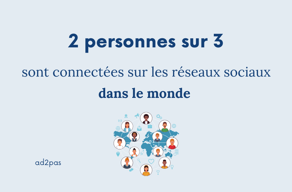 Agence social media Metz - Fréquentation réseaux sociaux